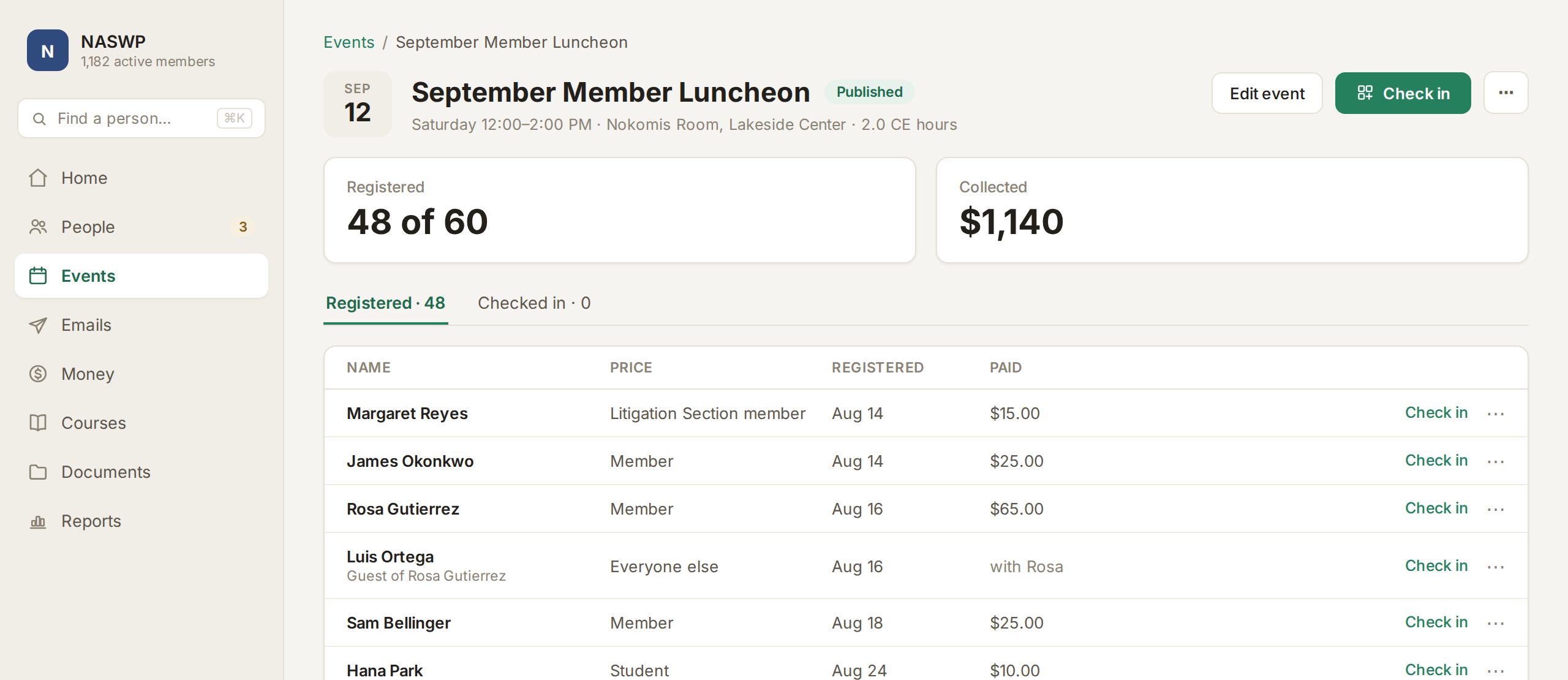 FullRoster event page for the September Member Luncheon: 48 of 60 registered and $1,140 collected