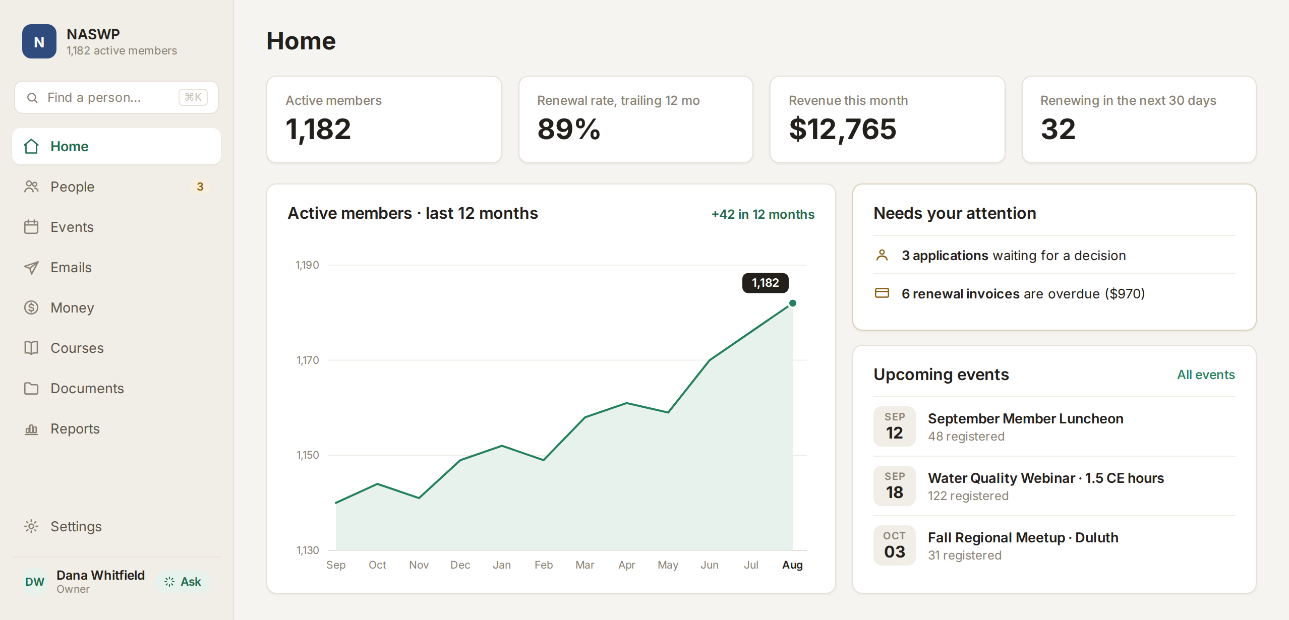 FullRoster admin home: active members, renewal rate, revenue, member growth chart, upcoming events