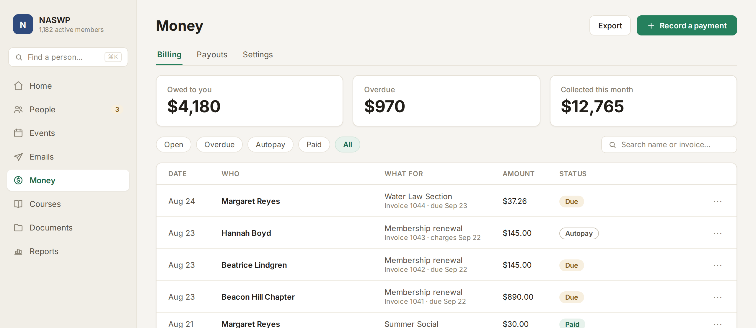 FullRoster billing: $4,180 owed, $970 overdue and $12,765 collected this month