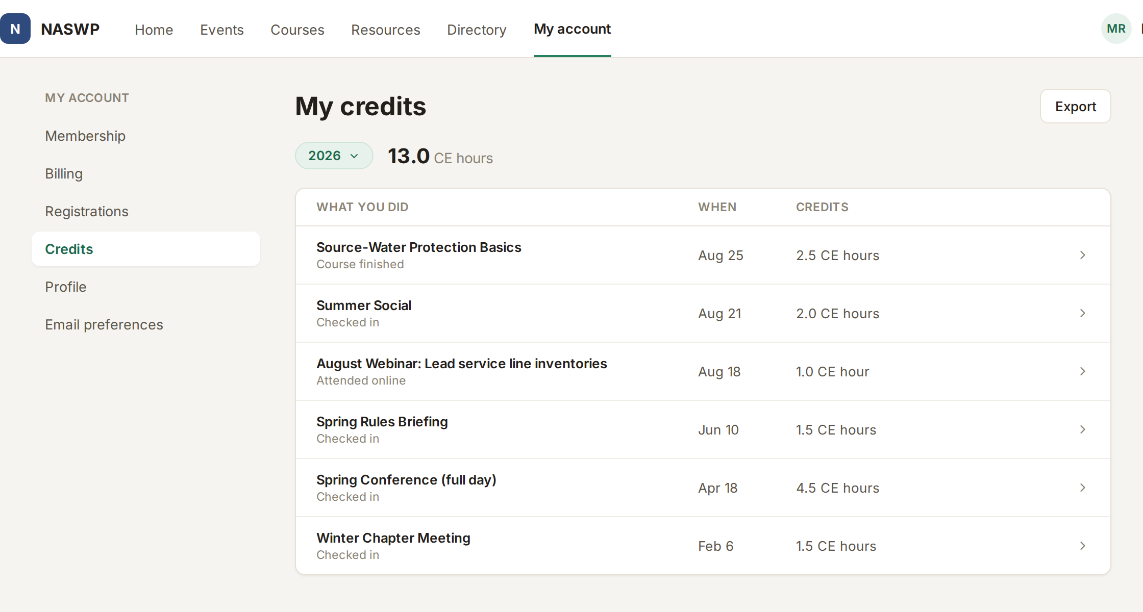 A member's credits in the FullRoster portal, one line for each activity